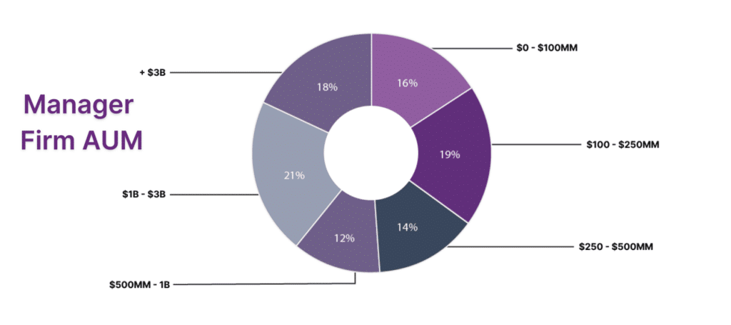 Manager Firm AUM_NY25
